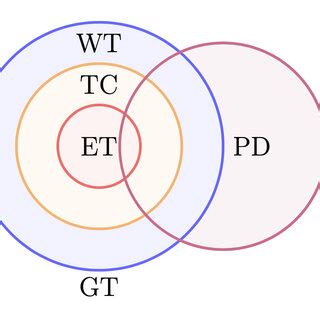 5pm wt|ET to WT Converter .
